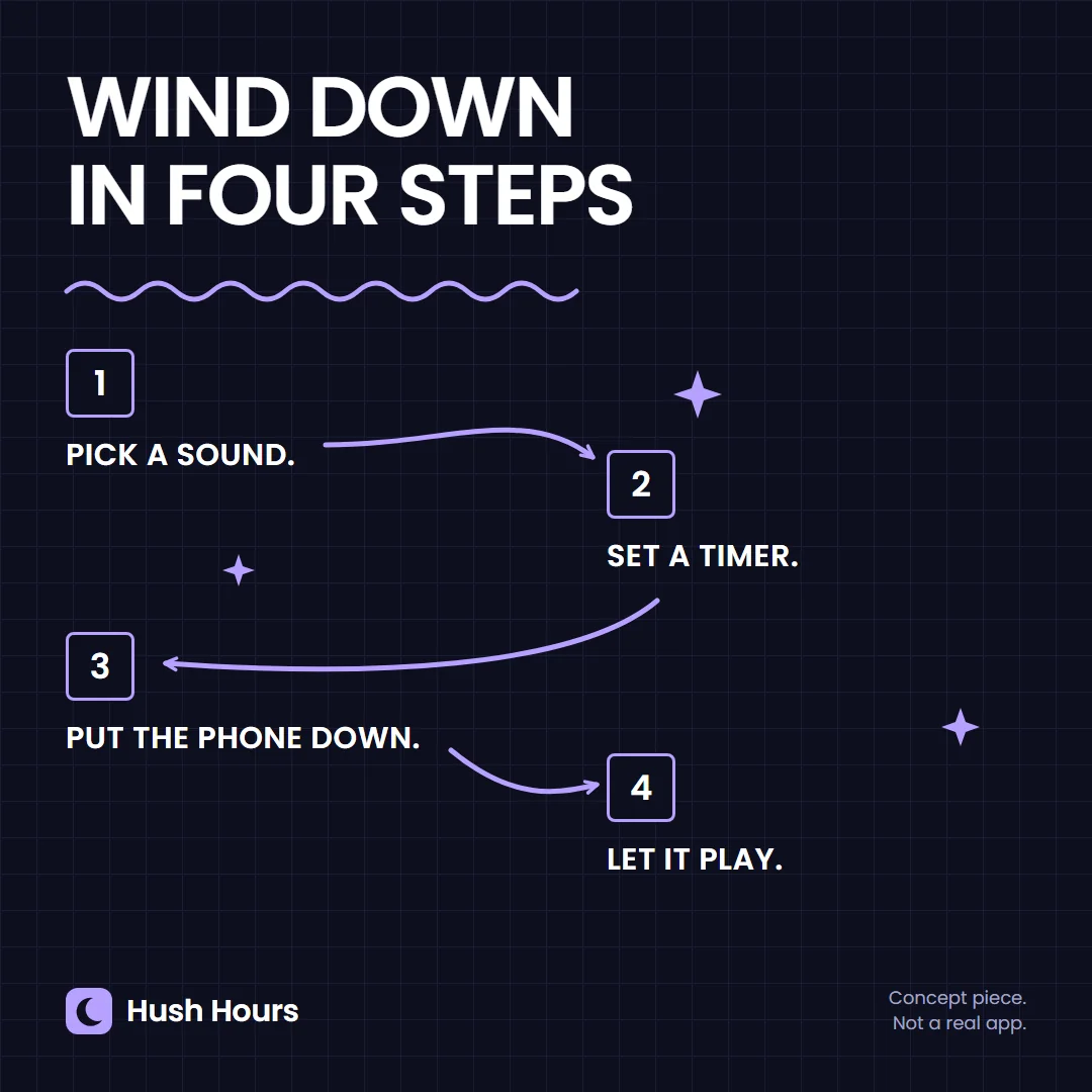 Static ad concept for an invented sleep app: the headline Wind down in four steps with four numbered steps joined by arrows on a dark grid.